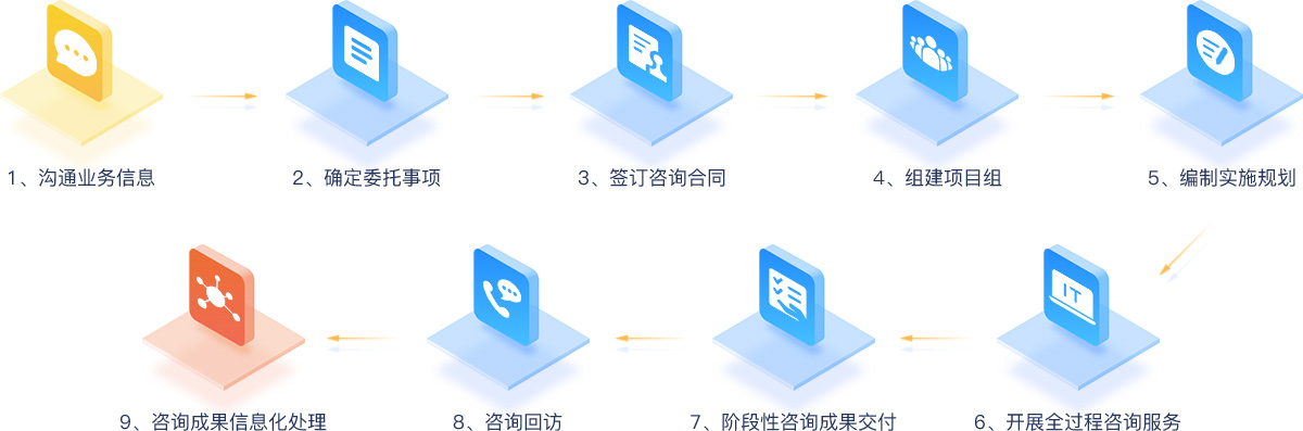 武漢網(wǎng)站運(yùn)營(yíng)維護(hù)