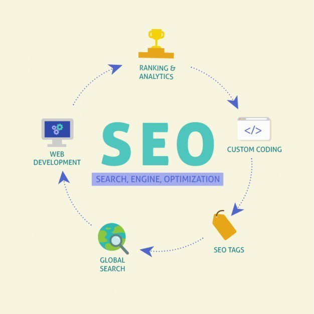 網(wǎng)絡營銷的重要性